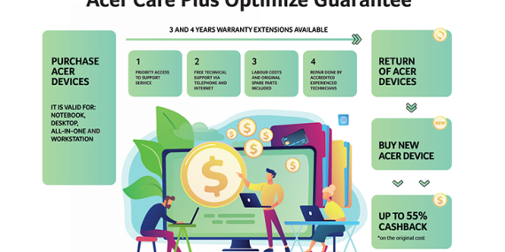 Acer Care Plus Optimize ile Uzatılmış Garanti Avantajları