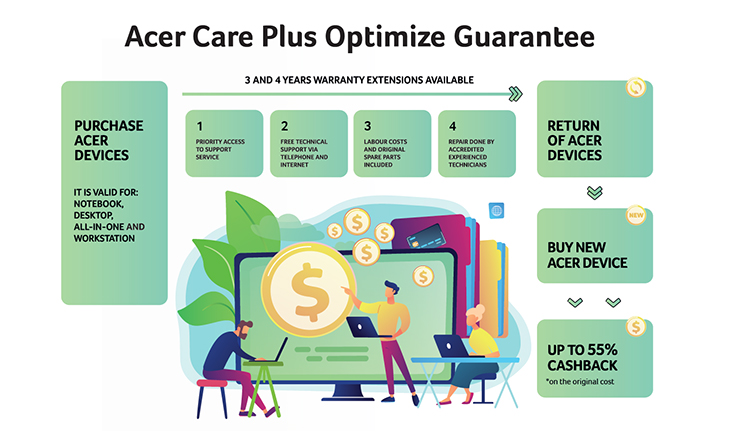 Acer Care Plus Optimize ile Uzatılmış Garanti Avantajları