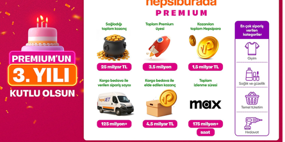 Hepsiburada Premium ile 3 Yılda Kullanıcı Avantajları