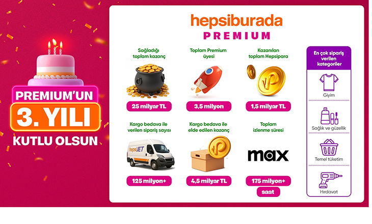 Hepsiburada Premium ile 3 Yılda Kullanıcı Avantajları