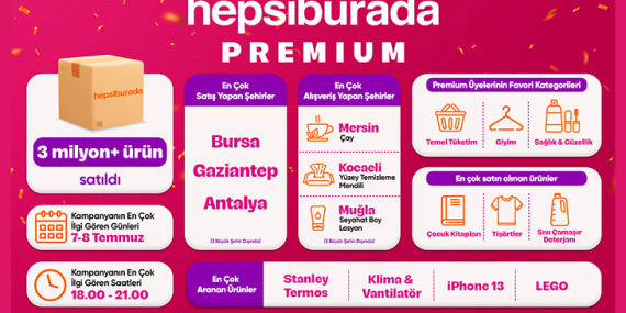 Hepsiburada Premium Kampanyası: 3 Milyon Ürün Satışı