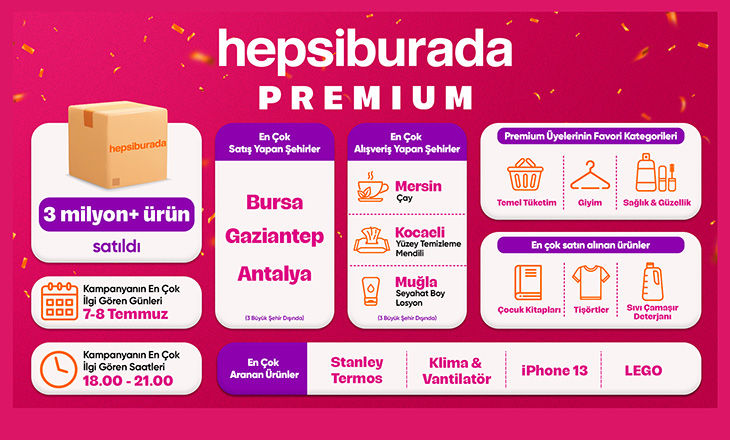Hepsiburada Premium Kampanyası: 3 Milyon Ürün Satışı